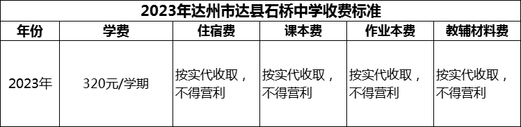 2024年達州市達縣石橋中學學費多少錢？