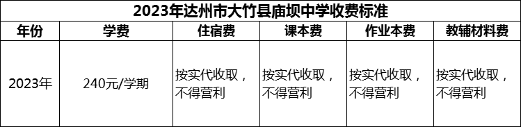 2024年達(dá)州市大竹縣廟壩中學(xué)學(xué)費(fèi)多少錢？