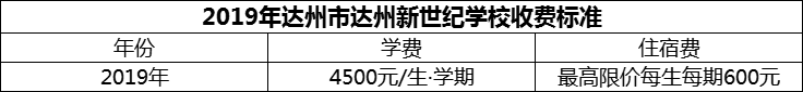 2024年達(dá)州市達(dá)州新世紀(jì)學(xué)校學(xué)費(fèi)多少錢？