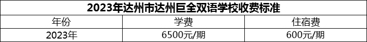 2024年達(dá)州市達(dá)州巨全雙語(yǔ)學(xué)校學(xué)費(fèi)多少錢(qián)？
