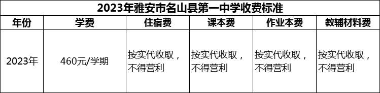 2024年雅安市名山縣第一中學(xué)學(xué)費(fèi)多少錢？