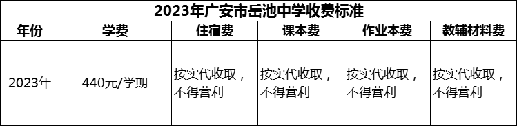 2024年廣安市岳池中學(xué)學(xué)費(fèi)多少錢？