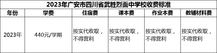 2024年廣安市四川省武勝烈面中學(xué)校學(xué)費(fèi)多少錢？