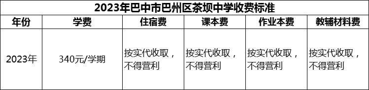2024年巴中市巴州區(qū)茶壩中學(xué)學(xué)費多少錢？