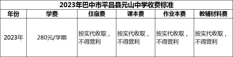 2024年巴中市平昌縣元山中學(xué)學(xué)費(fèi)多少錢(qián)？