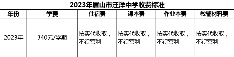 2024年眉山市汪洋中學(xué)學(xué)費(fèi)多少錢？