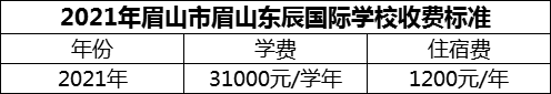 2024年眉山市北外東坡學(xué)費(fèi)多少錢？