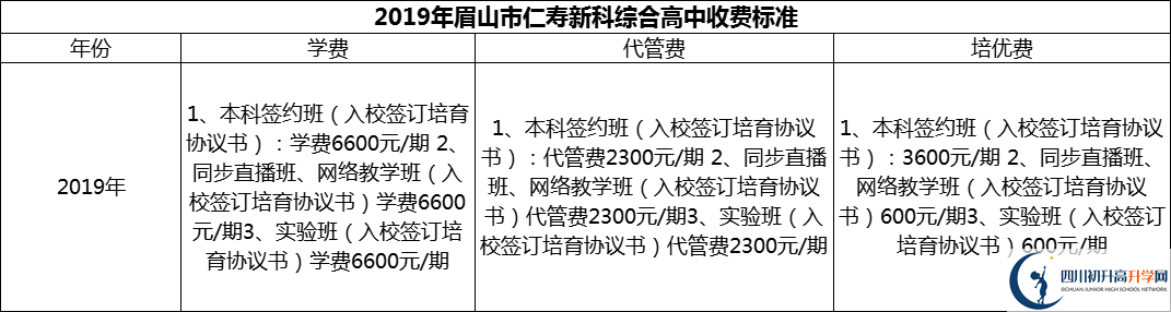 2024年眉山市仁壽新科綜合高中學(xué)費(fèi)多少錢(qián)？