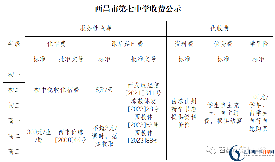 2024年涼山州西昌市第七中學(xué)學(xué)費(fèi)多少錢？