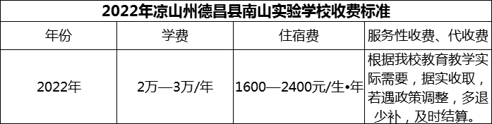2024年涼山州德昌縣南山實(shí)驗(yàn)學(xué)校學(xué)費(fèi)多少錢？
