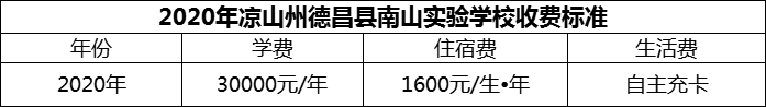 2024年涼山州德昌縣南山實(shí)驗(yàn)學(xué)校學(xué)費(fèi)多少錢？