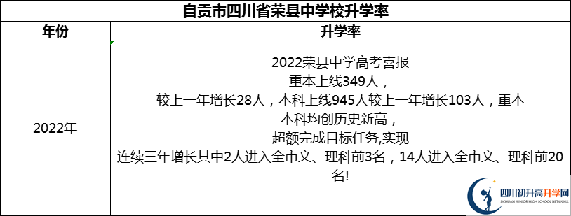 2024年自貢市四川省榮縣中學(xué)校升學(xué)率怎么樣？