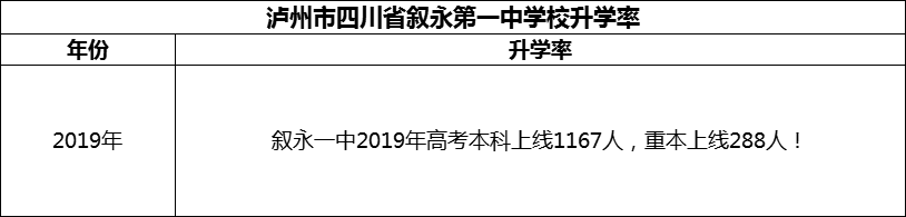 2024年瀘州市四川省敘永第一中學(xué)校升學(xué)率怎么樣？