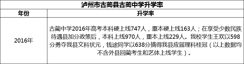 2024年瀘州市古藺縣古藺中學(xué)升學(xué)率怎么樣？