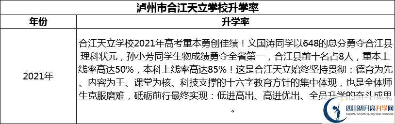 2024年瀘州市合江天立學(xué)校升學(xué)率怎么樣？