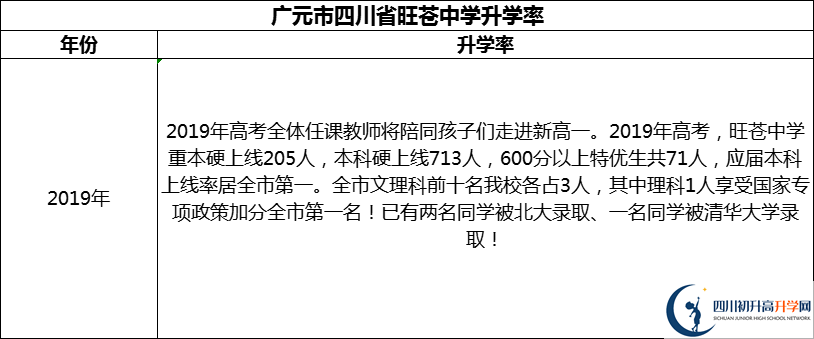 2024年廣元市四川省旺蒼中學(xué)升學(xué)率怎么樣？