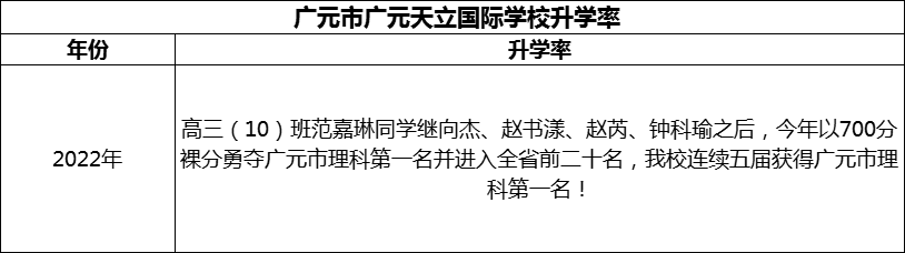 2024年?廣元市廣元天立國際學校升學率怎么樣？