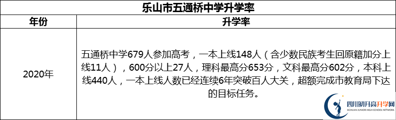 2024年樂山市五通橋中學(xué)升學(xué)率怎么樣？