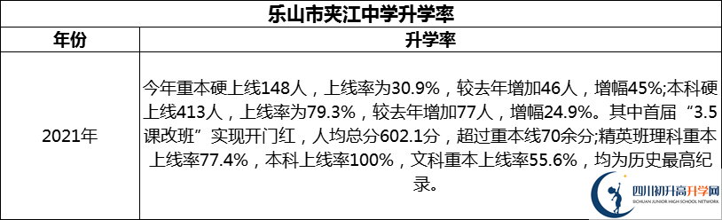 2024年樂山市夾江中學(xué)升學(xué)率怎么樣？
