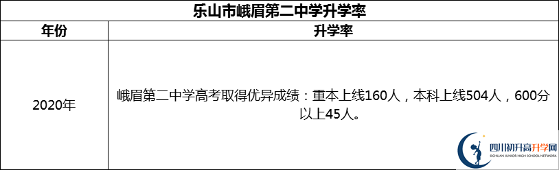2024年樂山市峨眉第二中學(xué)升學(xué)率怎么樣？