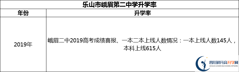 2024年樂山市峨眉第二中學(xué)升學(xué)率怎么樣？