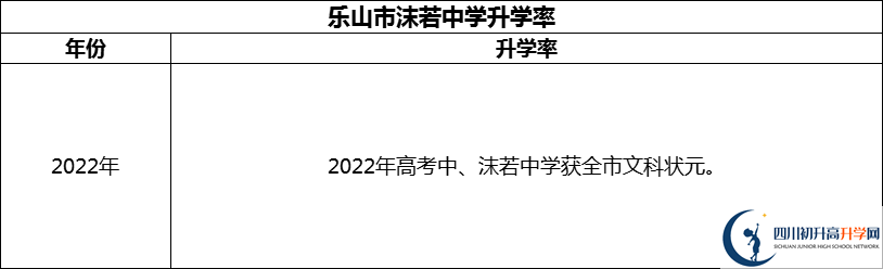 2024年樂山市沫若中學(xué)升學(xué)率怎么樣？