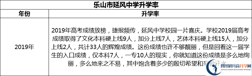 2024年樂(lè)山市延風(fēng)中學(xué)升學(xué)率怎么樣？