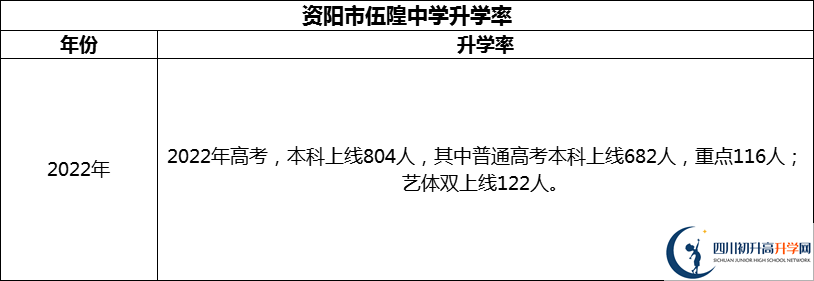 2024年資陽市伍隍中學(xué)升學(xué)率怎么樣？