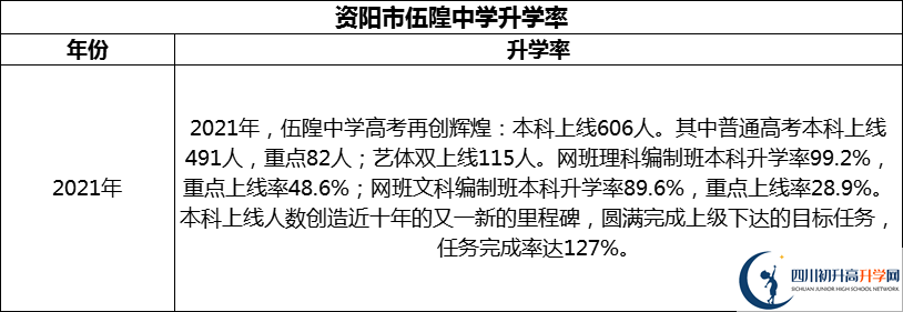 2024年資陽市伍隍中學(xué)升學(xué)率怎么樣？