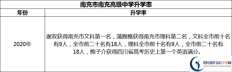 2024年南充市南充高級(jí)中學(xué)升學(xué)率怎么樣？