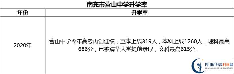 2024年南充市營(yíng)山中學(xué)升學(xué)率怎么樣？