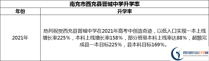 2024年南充市西充縣晉城中學升學率怎么樣？