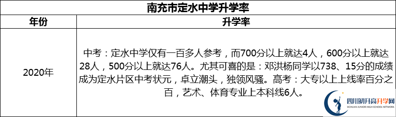 2024年南充市定水中學(xué)升學(xué)率怎么樣？