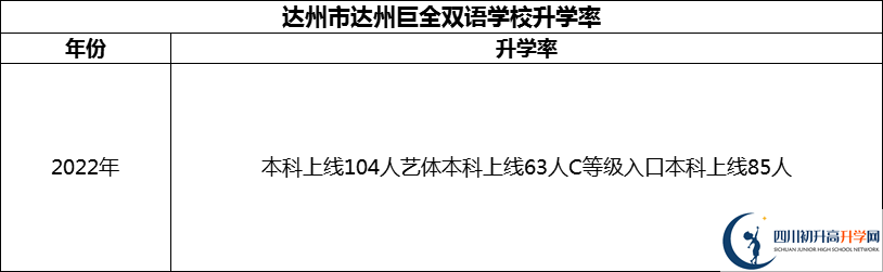 2024年達(dá)州市達(dá)州巨全雙語學(xué)校升學(xué)率怎么樣？