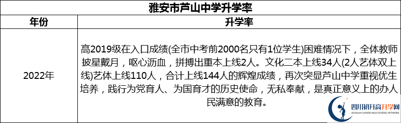 2024年雅安市蘆山中學(xué)升學(xué)率怎么樣？