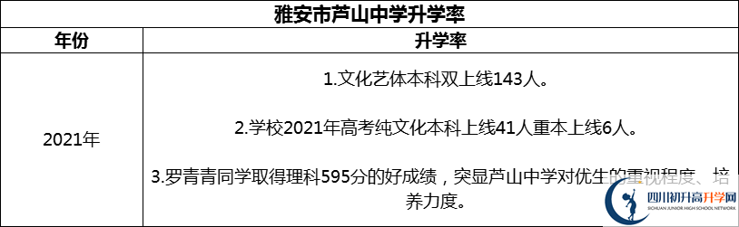 2024年雅安市蘆山中學(xué)升學(xué)率怎么樣？