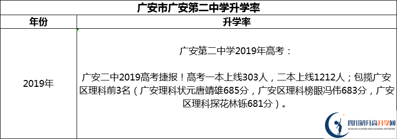 2024年廣安市廣安第二中學(xué)升學(xué)率怎么樣？
