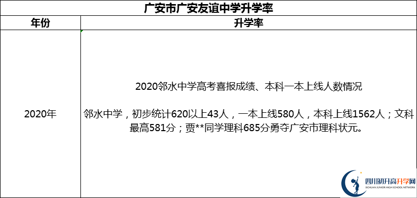 2024年廣安市四川省鄰水中學(xué)升學(xué)率怎么樣？