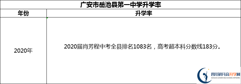 2024年廣安市岳池縣第一中學(xué)升學(xué)率怎么樣？