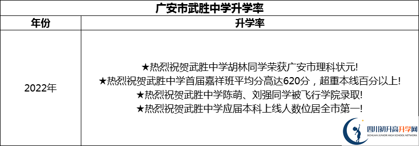2024年廣安市武勝中學(xué)升學(xué)率怎么樣？