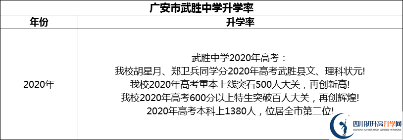 2024年廣安市武勝中學(xué)升學(xué)率怎么樣？