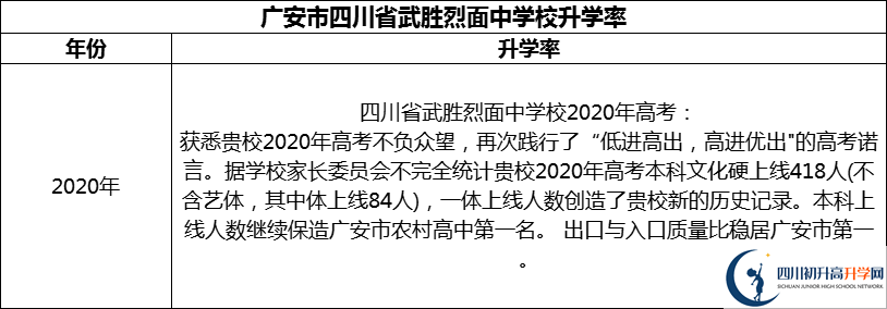 2024年廣安市四川省武勝烈面中學(xué)校升學(xué)率怎么樣？
