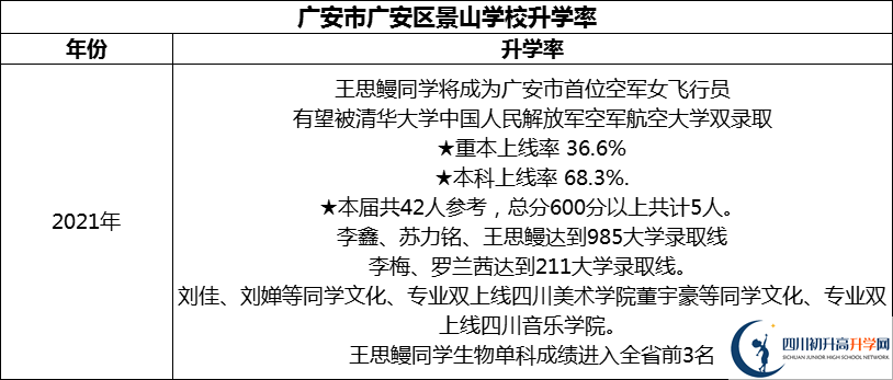 2024年廣安市廣安光正實(shí)驗(yàn)學(xué)校升學(xué)率怎么樣？