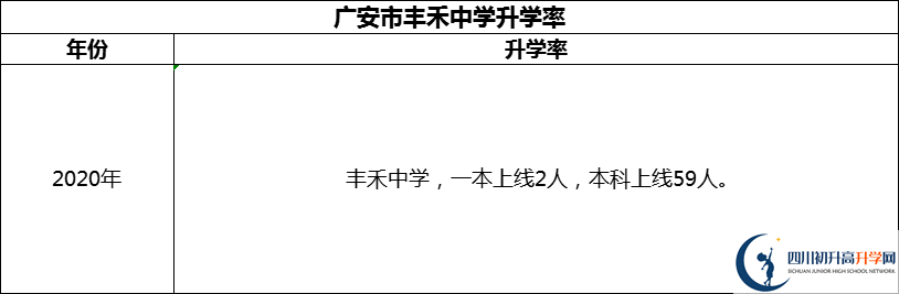 2024年廣安市豐禾中學(xué)升學(xué)率怎么樣？