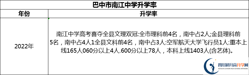 2024年巴中市南江中學升學率怎么樣？