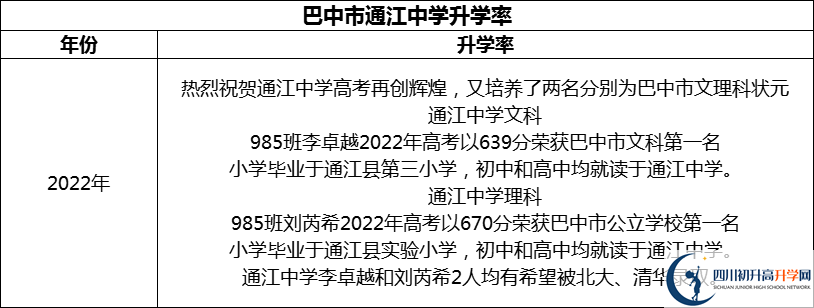 2024年巴中市通江中學(xué)升學(xué)率怎么樣？