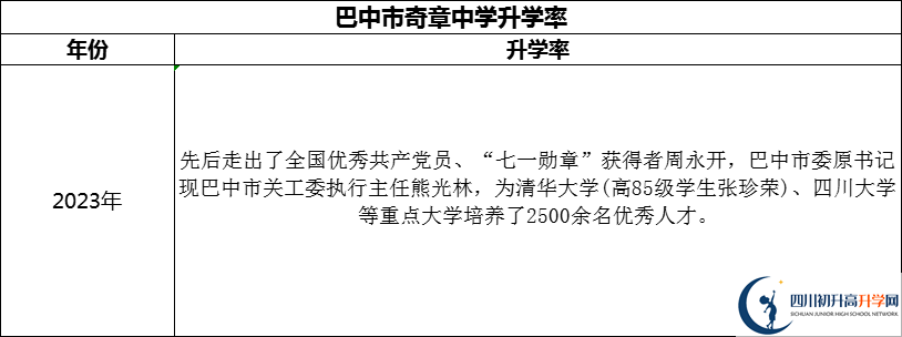 2024年巴中市奇章中學(xué)升學(xué)率怎么樣？