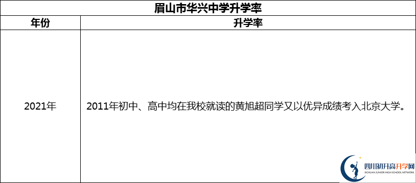 2024年眉山市華興中學(xué)升學(xué)率怎么樣？