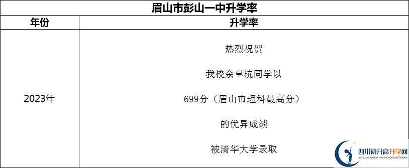 2024年眉山市彭山一中升學(xué)率怎么樣？