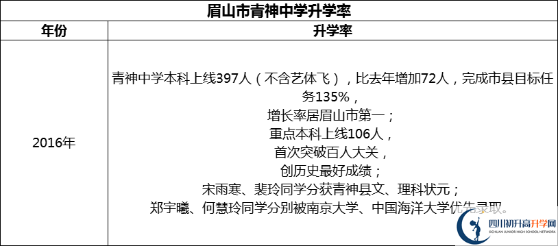 2024年眉山市青神中學(xué)升學(xué)率怎么樣？